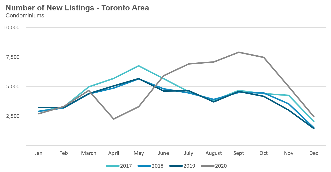 12_Condo_NewListings