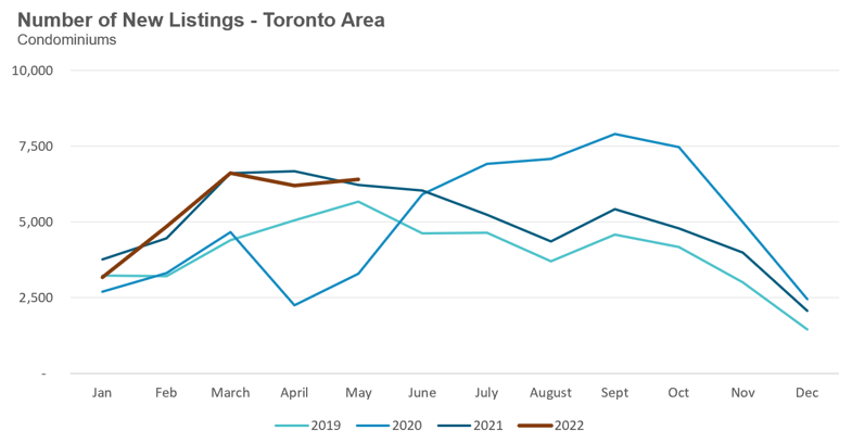 32_Condo_NewListings
