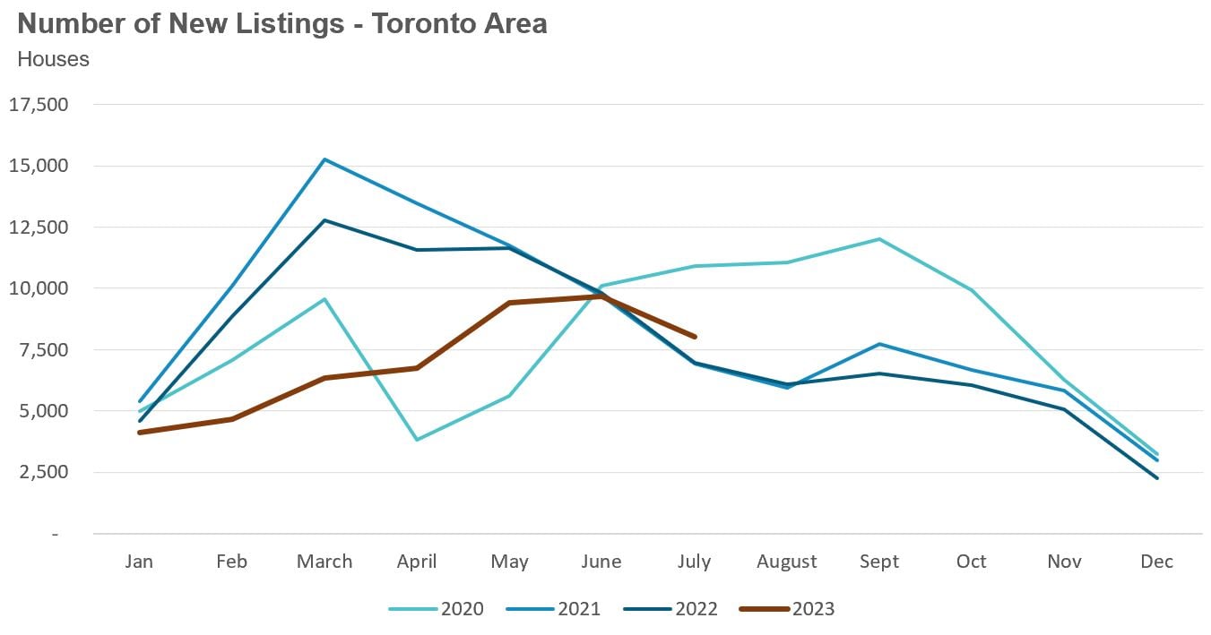 32_Houses_NewListings