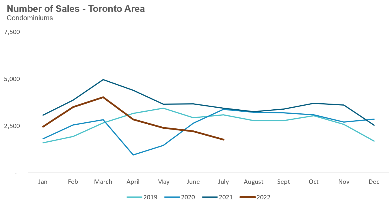 40_Condo_Sales