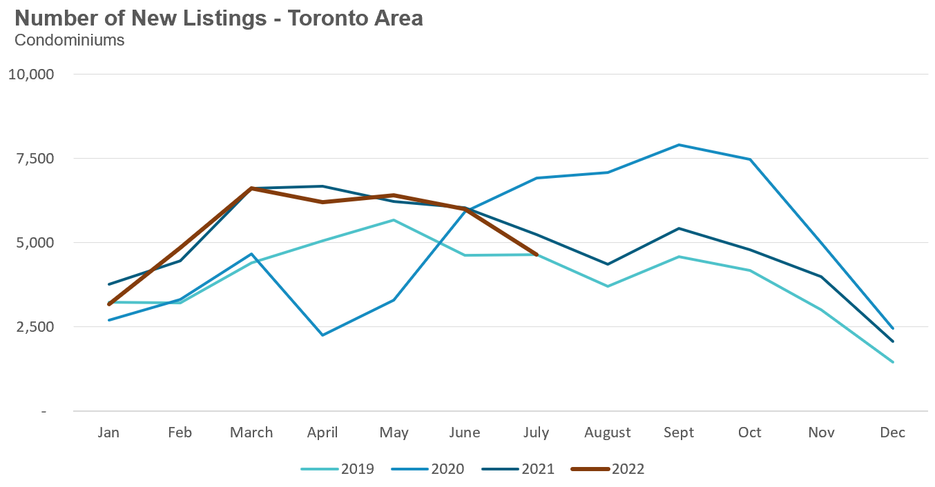 41_Condo_NewListings