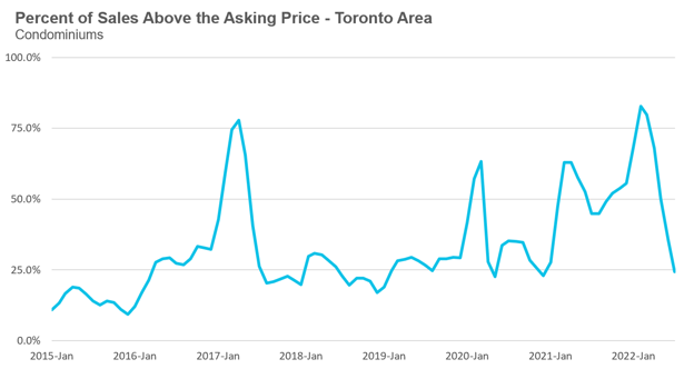 44_Condo_OverAsking-1