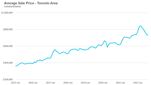 465_Condo_Price