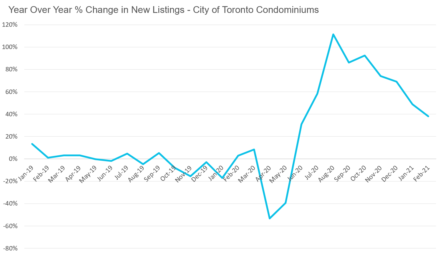 4_DataDive_NewListings