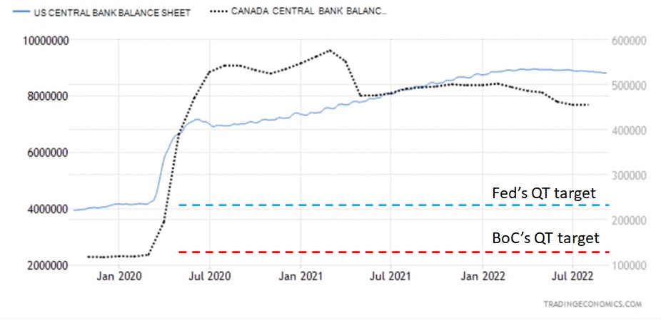 BoC & Fed Balance Sheets (Sept 2022)-1