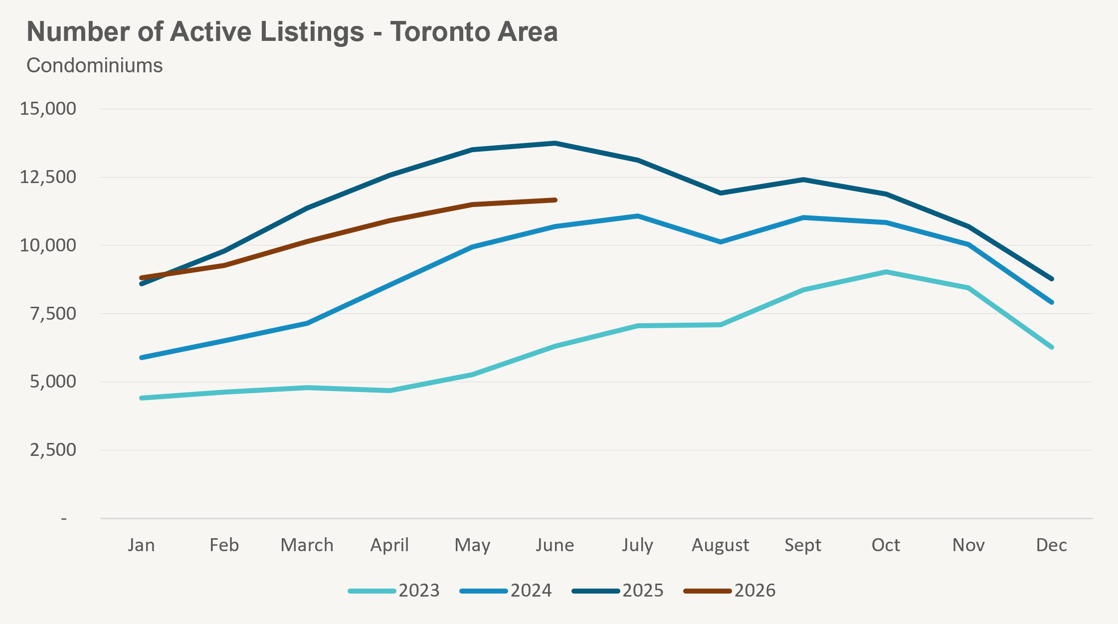 Condo AL-1