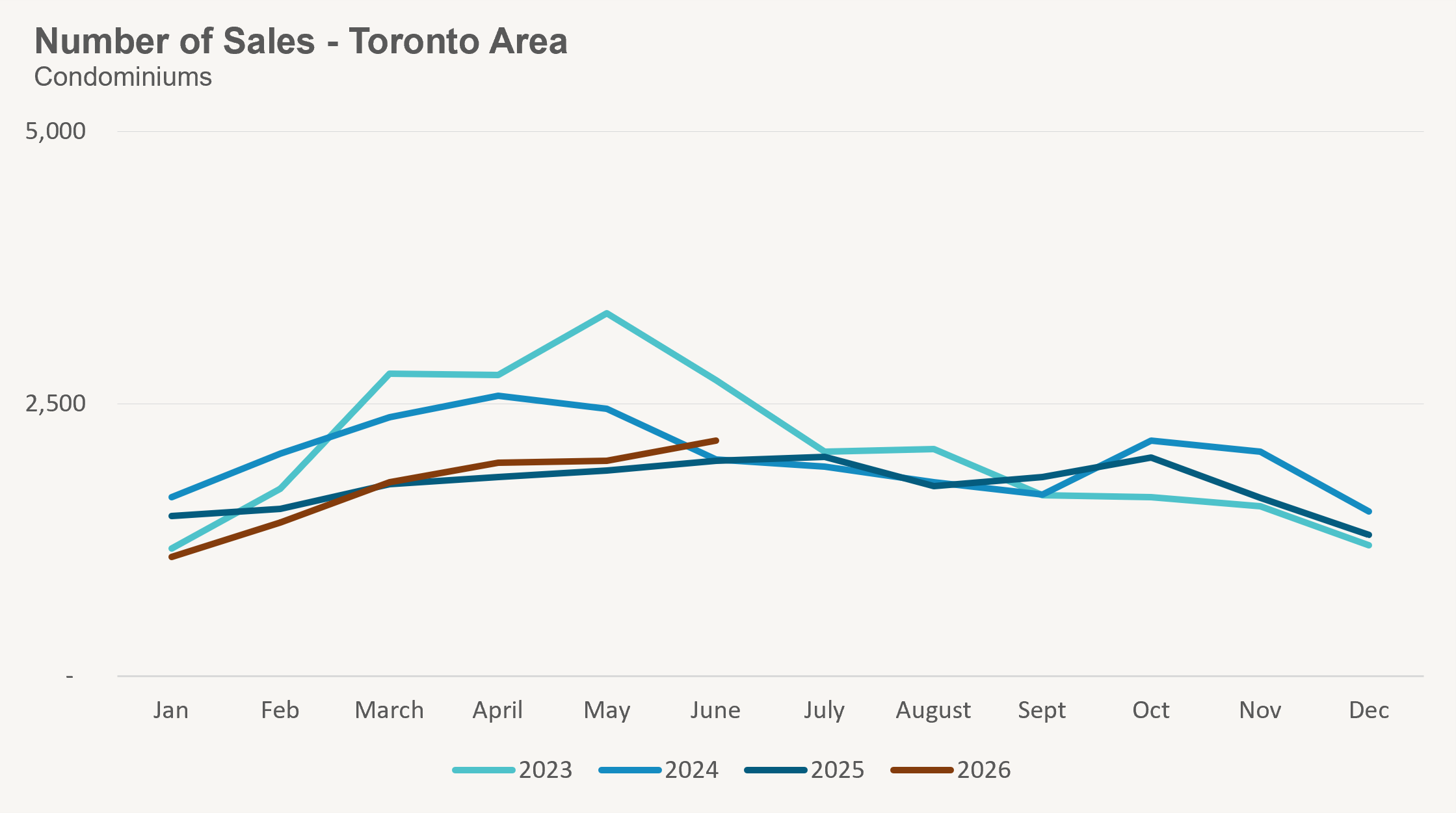 Condo Sales-2