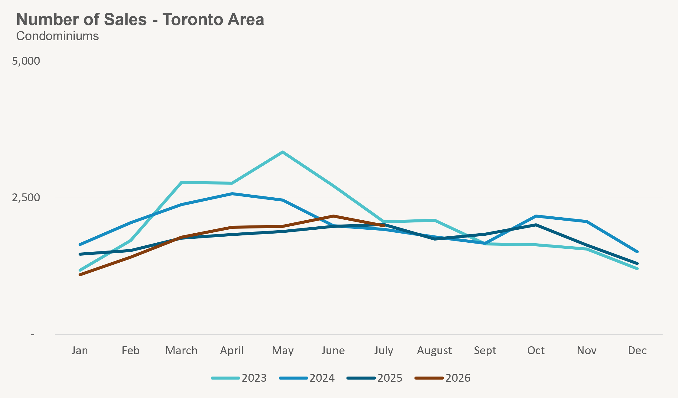 Condo Sales-3