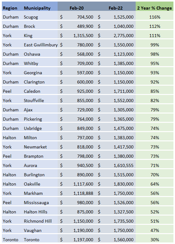 DataDive_PriceAppreciationTableV2
