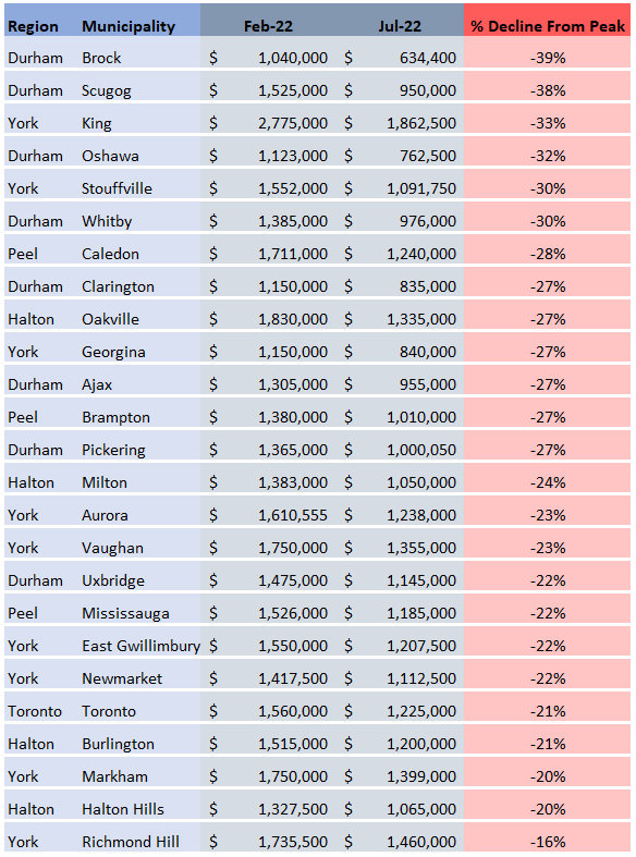 DataDive_PriceDeclineTablev2