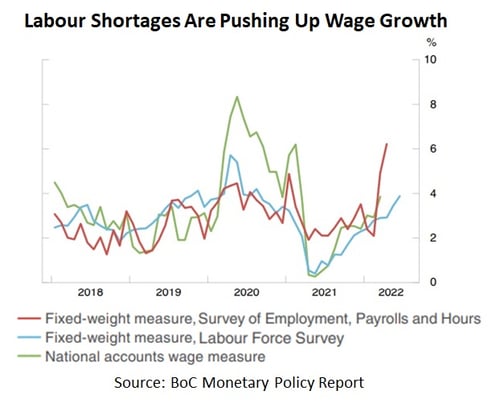 Labour Costs Chart #1