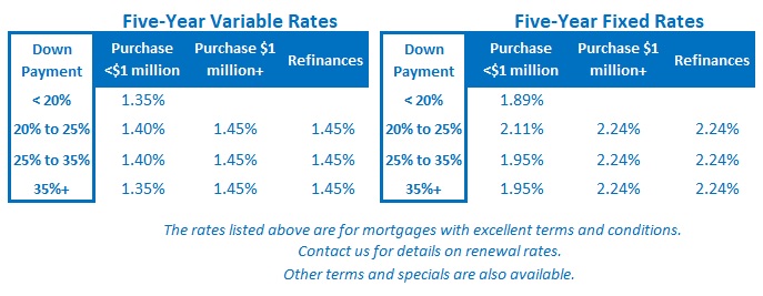 Rate Table (April 19, 2021)