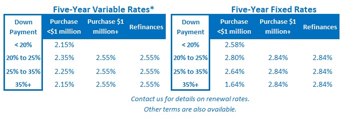Rate Table (April 20, 2020)
