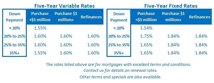 Rate Table (January 11, 2021)