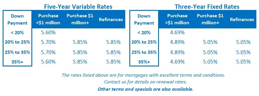Rate Table (July 29, 2024)