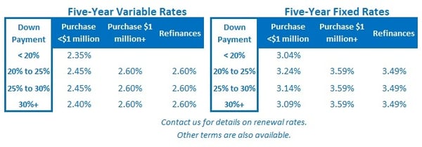 Rate Table (July 9, 2018)