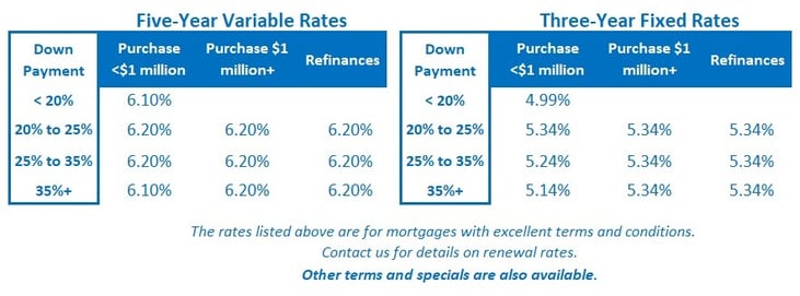 Rate Table (June 17, 2024)