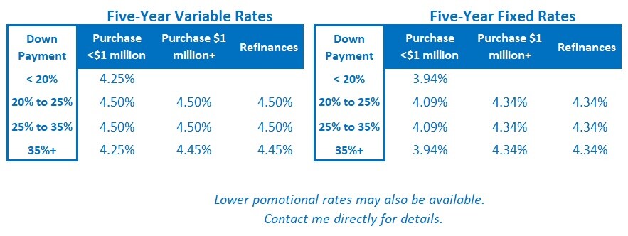 Rate Table (March 10, 2025)