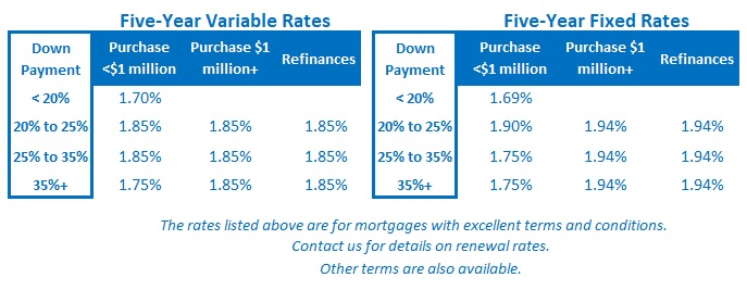 Rate Table (October 5, 2020)