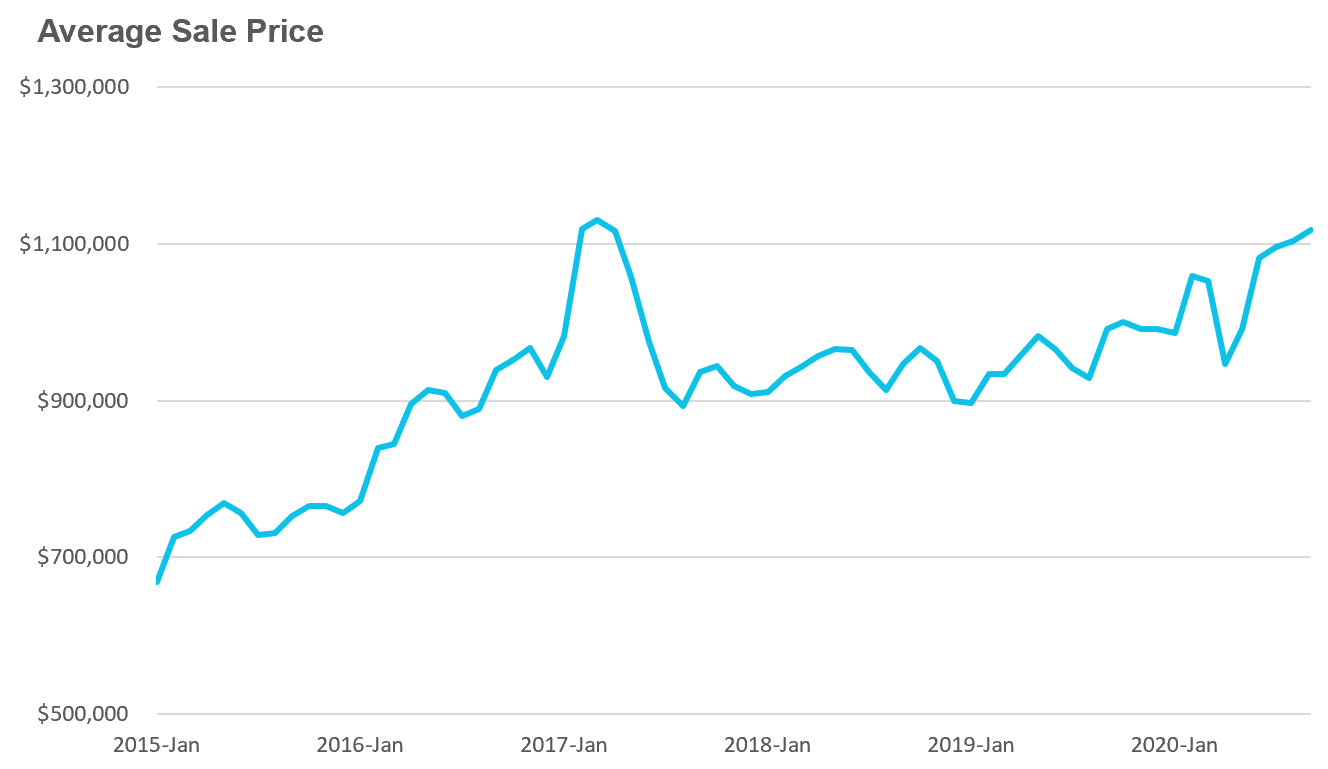 10_House Price