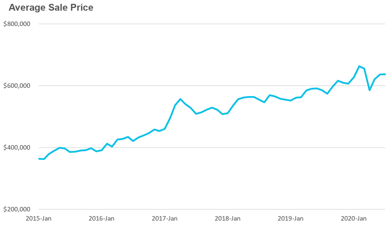 Aug20_CondoPrice