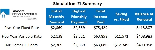 Simulation #1