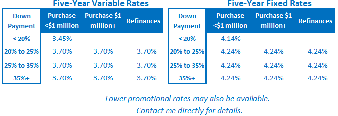 rates