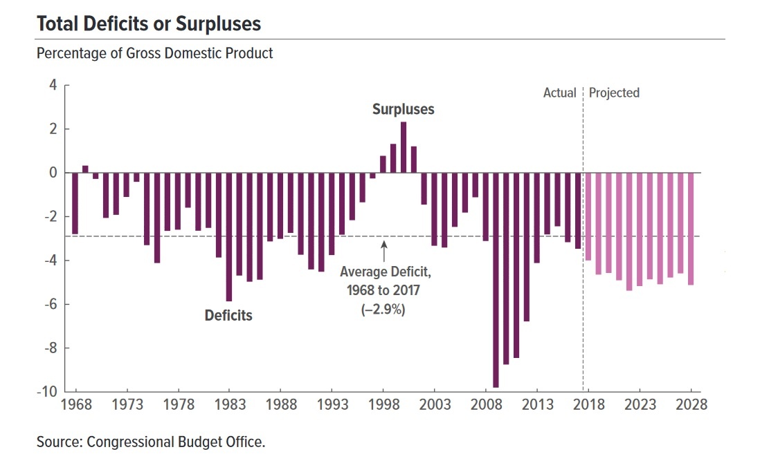 u.s. federal deficit