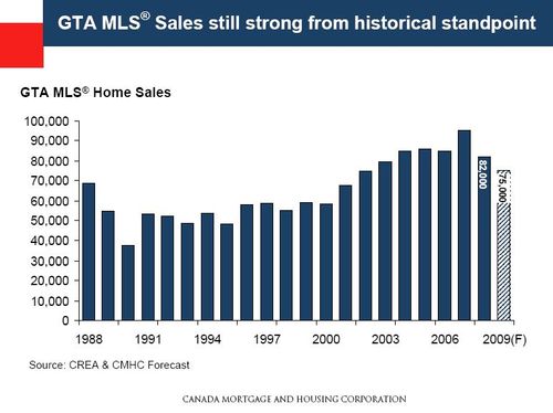Sales