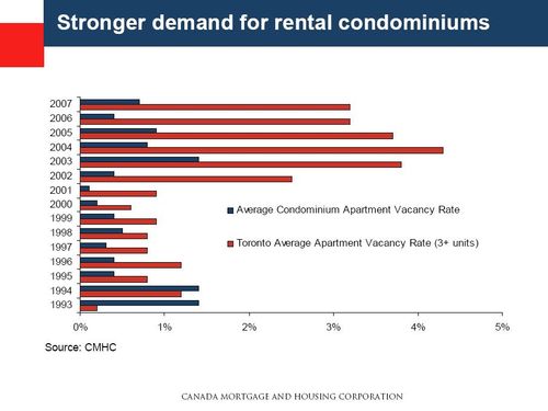 CHMC_Rental