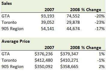 2009Stats