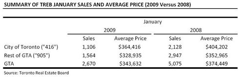 FebSales
