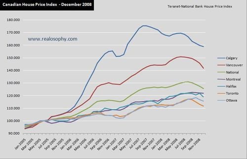 HPI_Chart