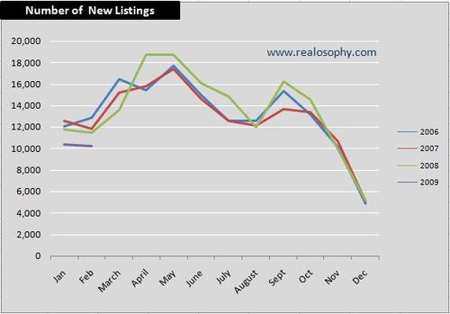 NewListings