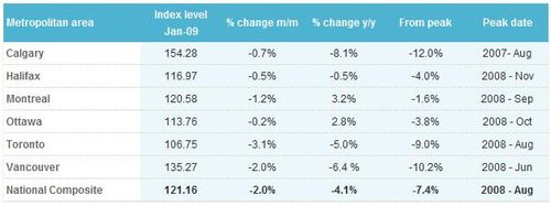 IndexTable