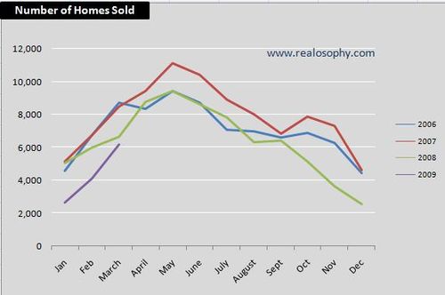 Sales