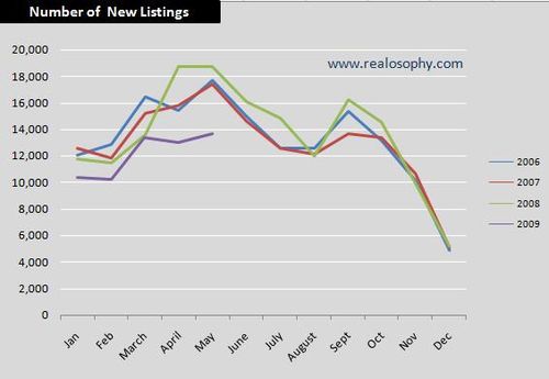NewListings