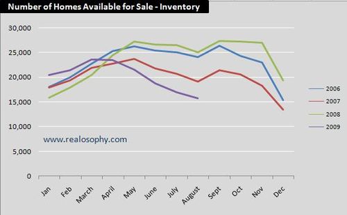 AugustInventory