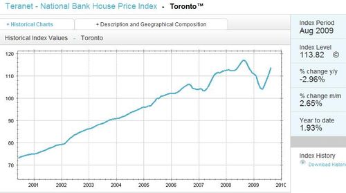 TorontoHPIndex