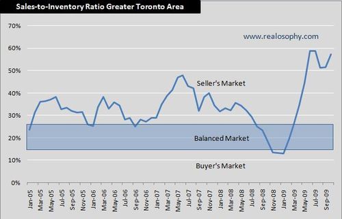 SalesToInventory