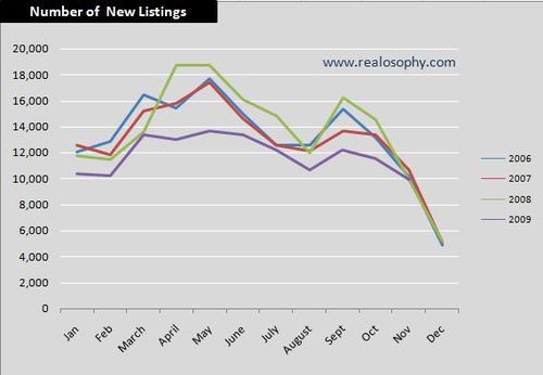 NewListings