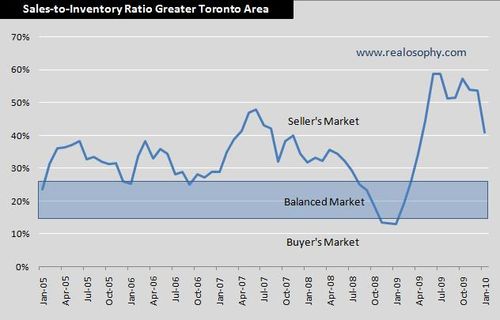 SalesToInventory