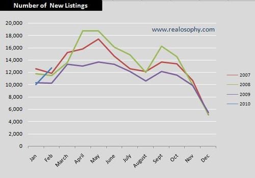 NewListings