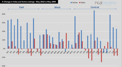 May2010Analysis