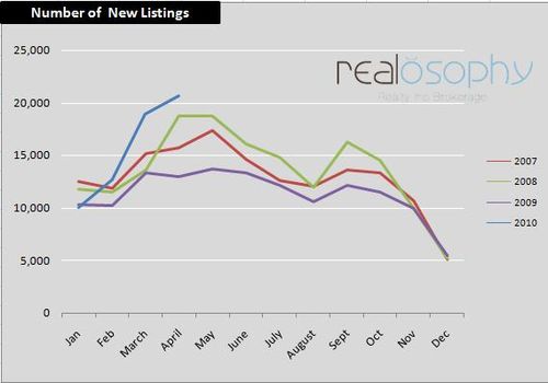 NewListings