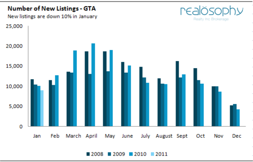 NewListings