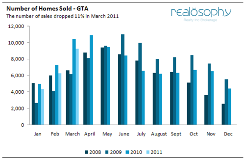 Sales
