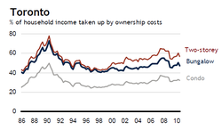 RBCChart