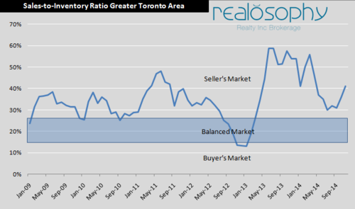 SalesToInventory