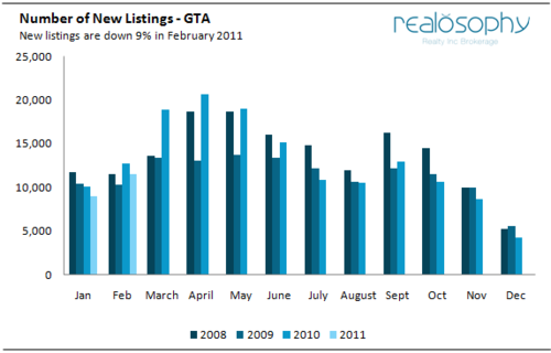 NewListings